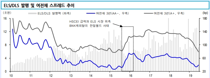 자료=신금투
