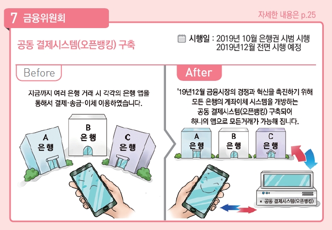 2019년 10월 은행권부터 오픈뱅킹이 가동된다. / 자료= 기획재정부 '2019년 하반기부터 이렇게 달라집니다'