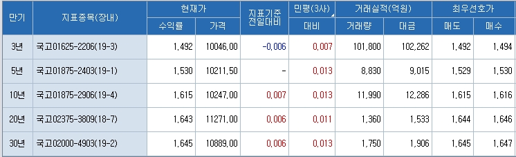 자료=코스콤 CHECK