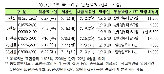 자료=기획재정부