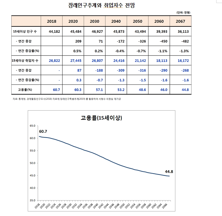 자료=서형수 의원실