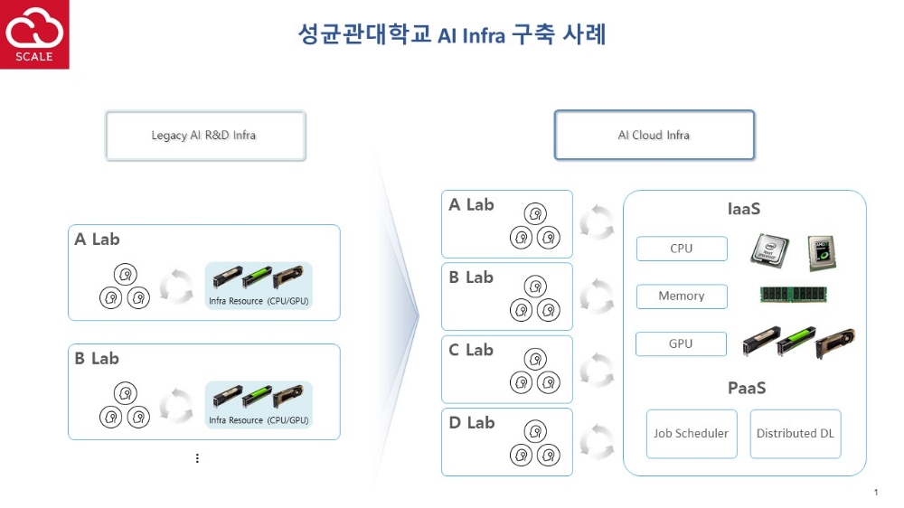 △SK텔레콤의 성균관대학교 AI 인프라 구축 사례/사진=오승혁 기자(자료 편집)