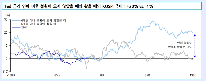 자료=신한금융투자