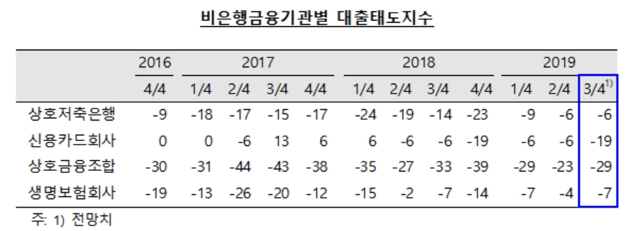자료=한국은행