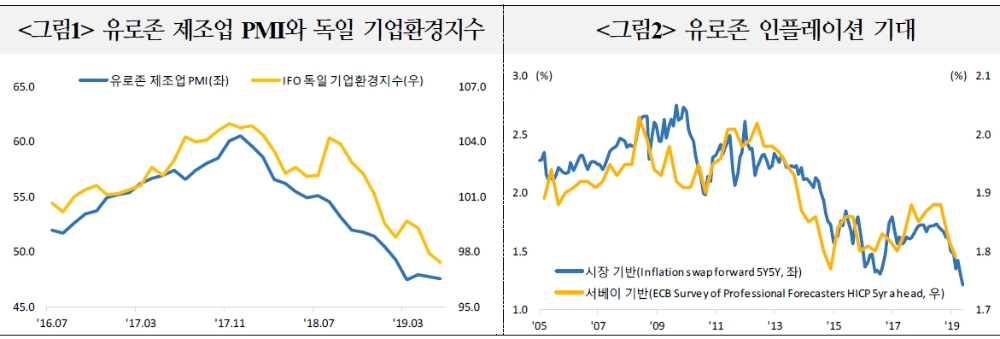 자료=국제금융센터