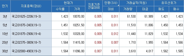 자료=코스콤 CHECK