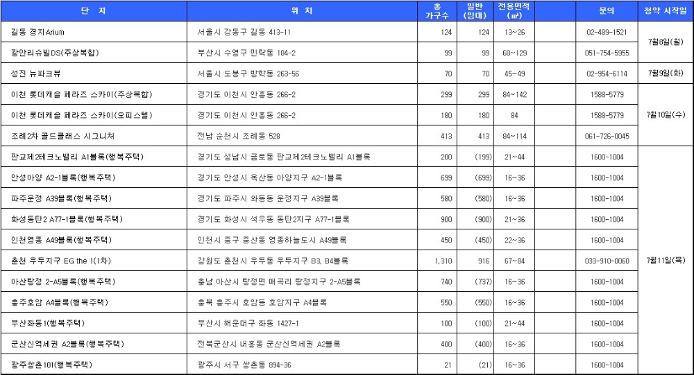 7월 2주 청약 일정. 자료=닥터아파트.