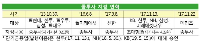 ▲자료=금융감독원