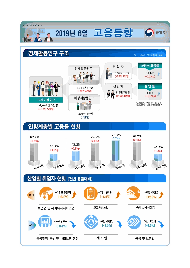 자료=통계청