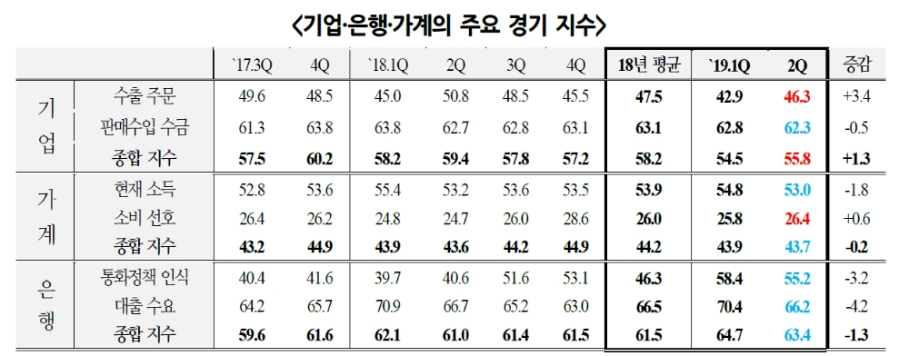 자료=인민은행 서베이, 정리=국제금융센터