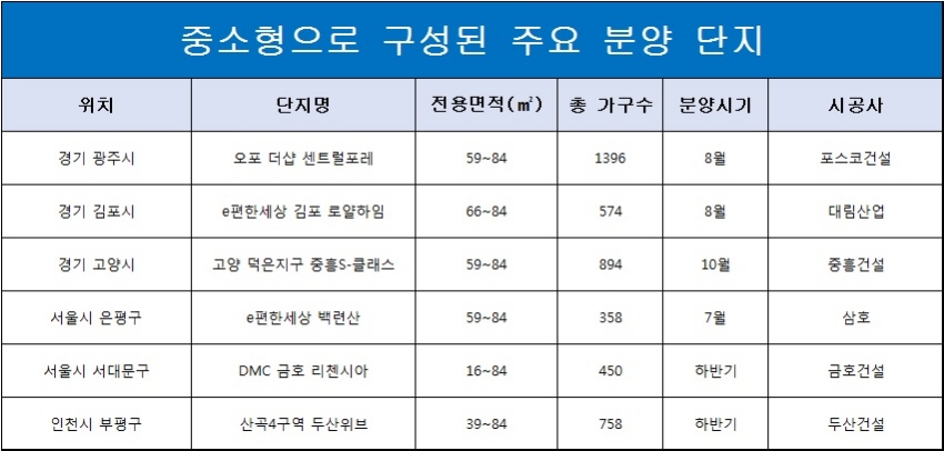 자료=각 사.