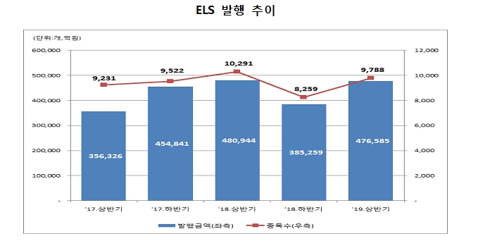 자료=한국예탁결제원
