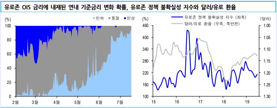 자료=신한금융투자