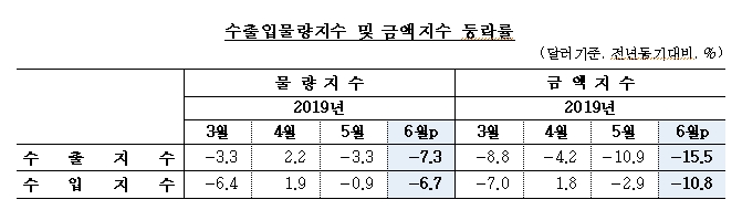자료=한국은행