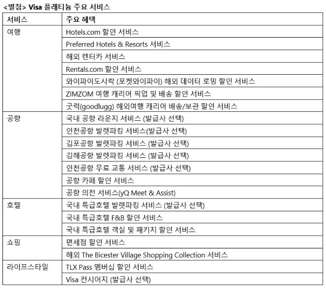 자료 = 비자