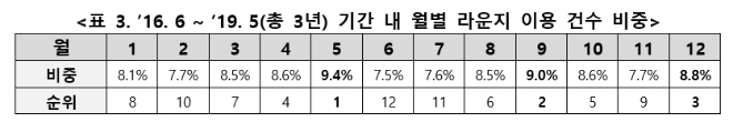 자료 = BC카드
