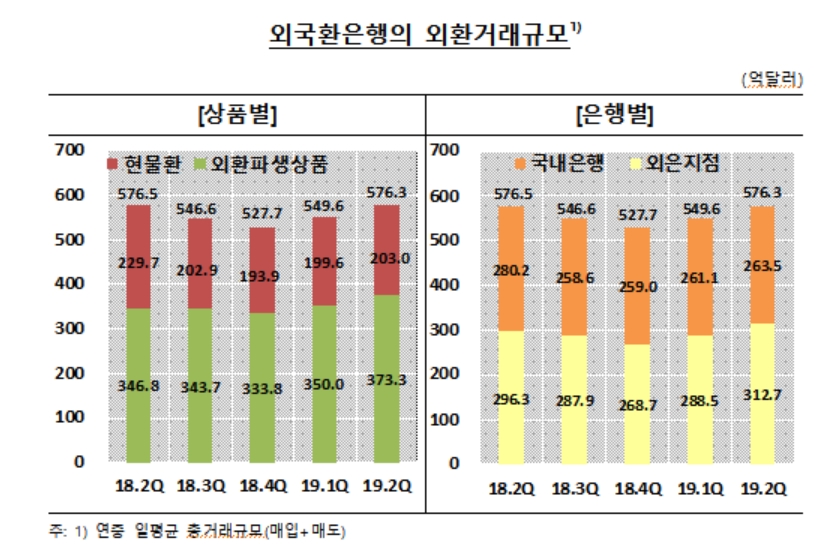 자료=한국은행
