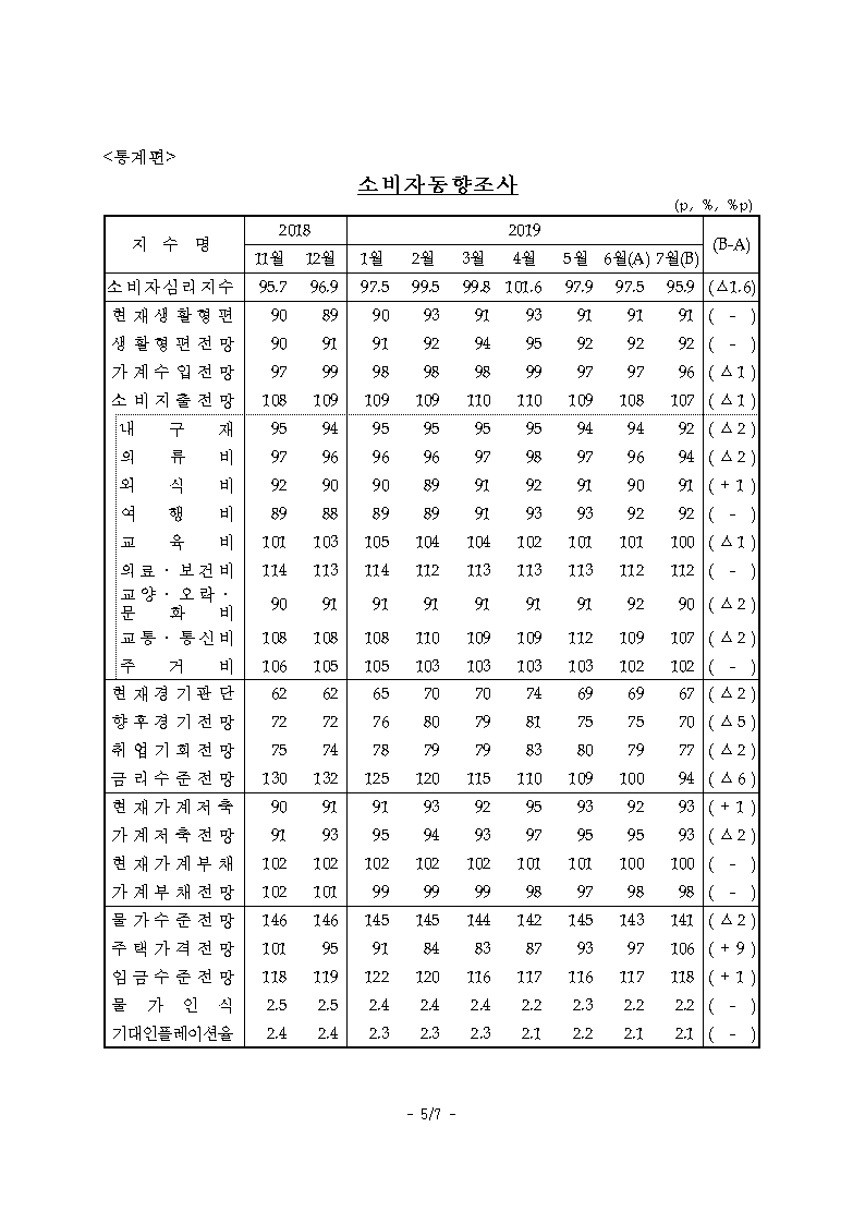 자료=한국은행