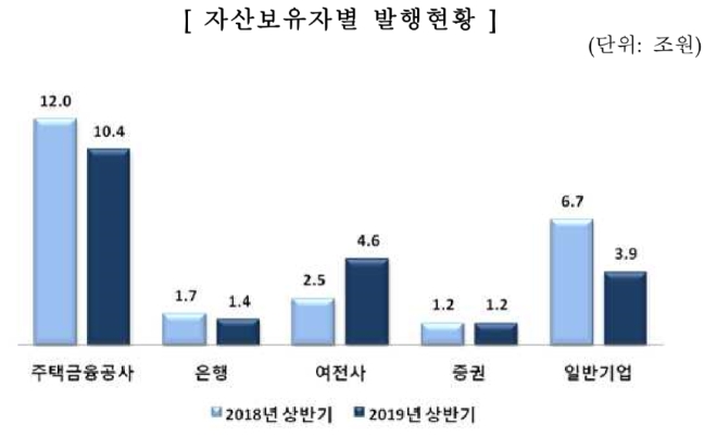 ▲자료=금융감독원