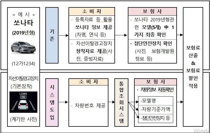 △자료=보험개발원