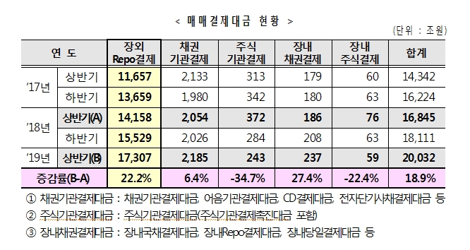 자료=한국예탁결제원