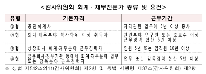 ▲자료=금융감독원