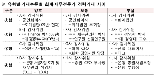 ▲자료=금융감독원