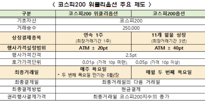 ▲자료=한국거래소
