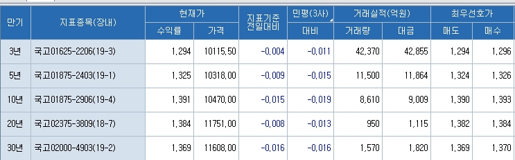 자료=코스콤 CHECK