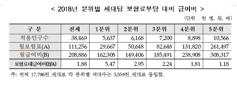△자료=국민건강보험공단
