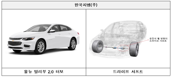 쉐보레 말리부. (사진=국토부)