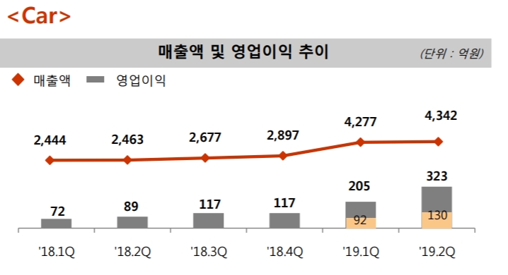 (출처=SK네트웍스)