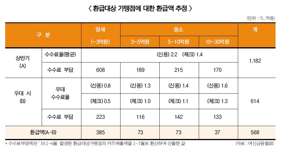 카드업계 하반기 악재 겹겹이 쌓였다