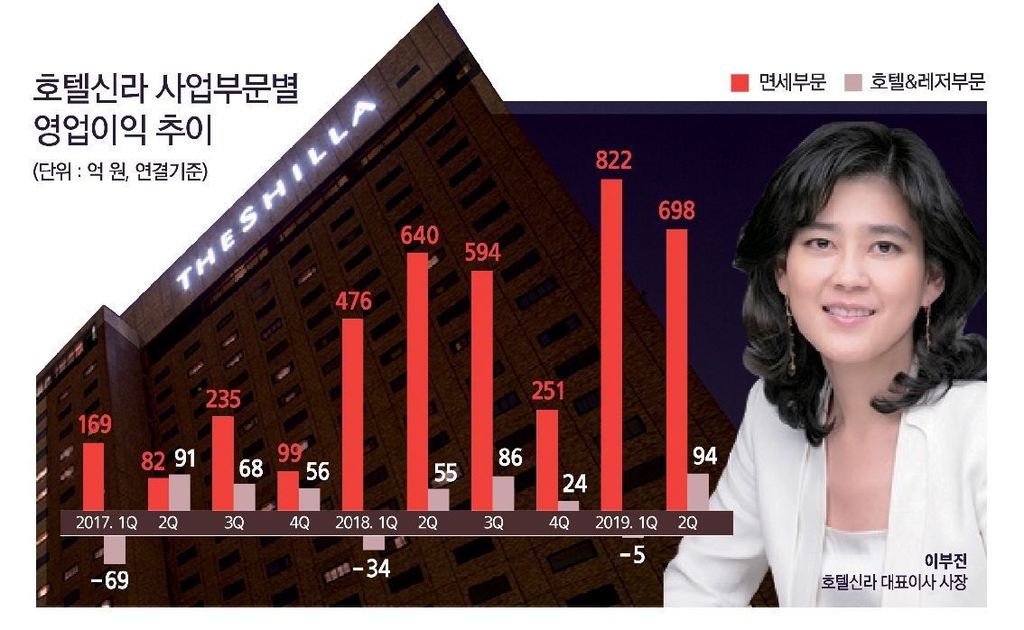 한류 선봉장을 만나다 (1) 이부진 호텔신라 사장, 화장품 면세 세계 1위 ‘우뚝’