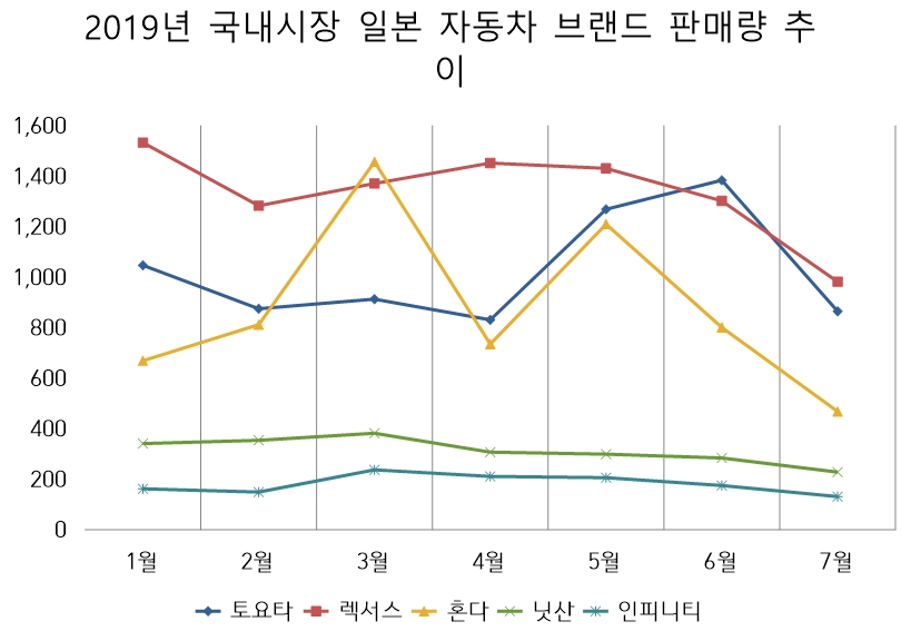 (단위=대)(자료=KAIDA)