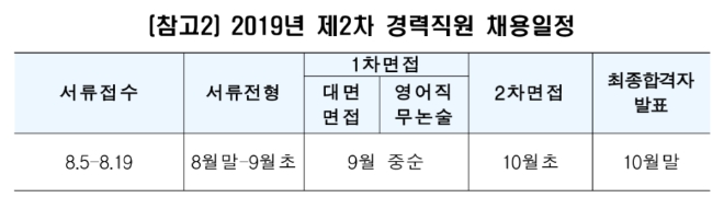 ▲자료=한국투자공사