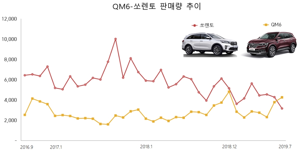 (단위=대)(자료=각사)