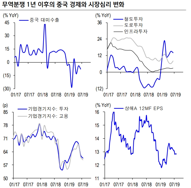 자료=신한금융투자