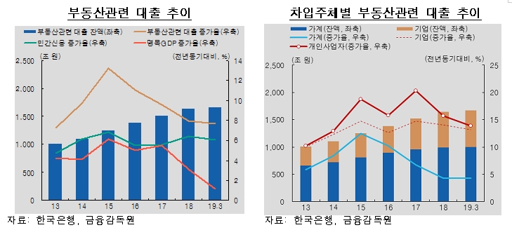 자료=한국은행