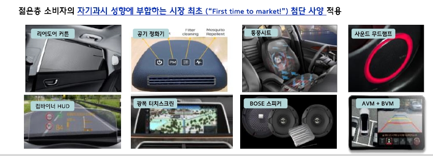 인도형 셀토스에 적용된 첨단옵션. (출처=기아차)