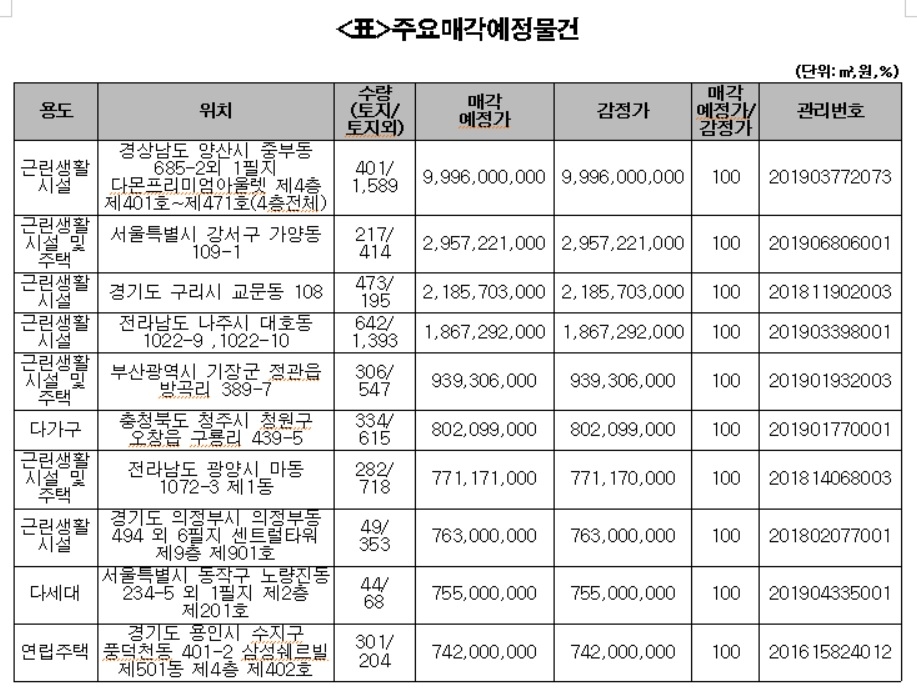 캠코, 아파트 등 3114억원 규모 압류재산 공매