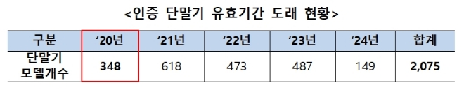 자료 = 금융위원회