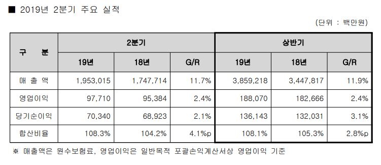 △자료=메리츠화재