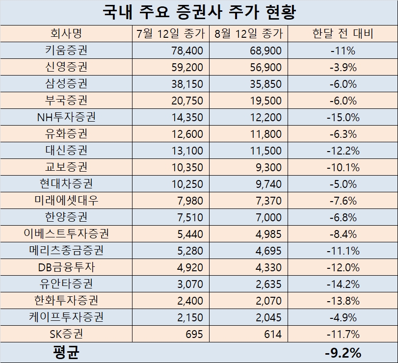 ▲자료=한국거래소