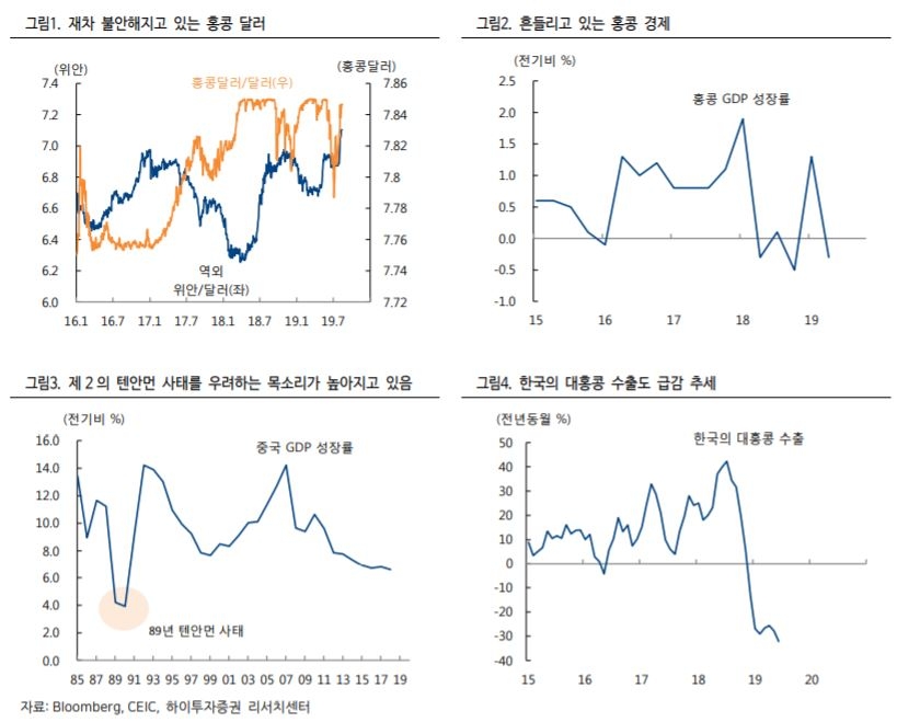 “홍콩 시위 악화 시 아시아 환율 불안 확대될 수 있어” - 하이투자증권