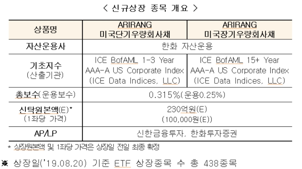 ▲자료=한국거래소