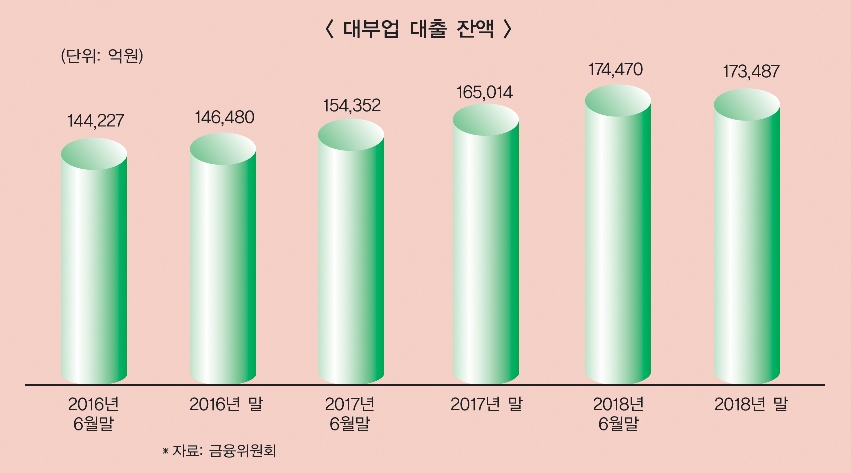 2019 대부업 진단 (1) MS 1위 산와대부, 국내 대부업 흥망성쇠 표본 척도