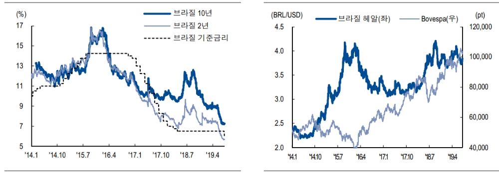자료=NH투자증권