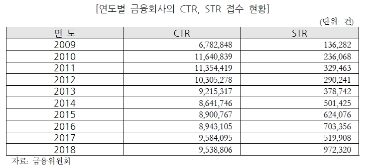 그래픽 출처= 국회예산정책처