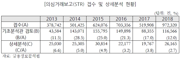 그래픽 출처= 국회예산정책처